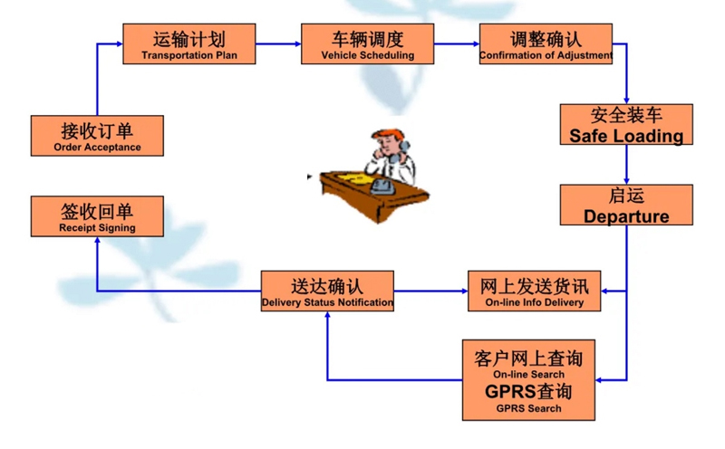 张家港到芗城货运公司